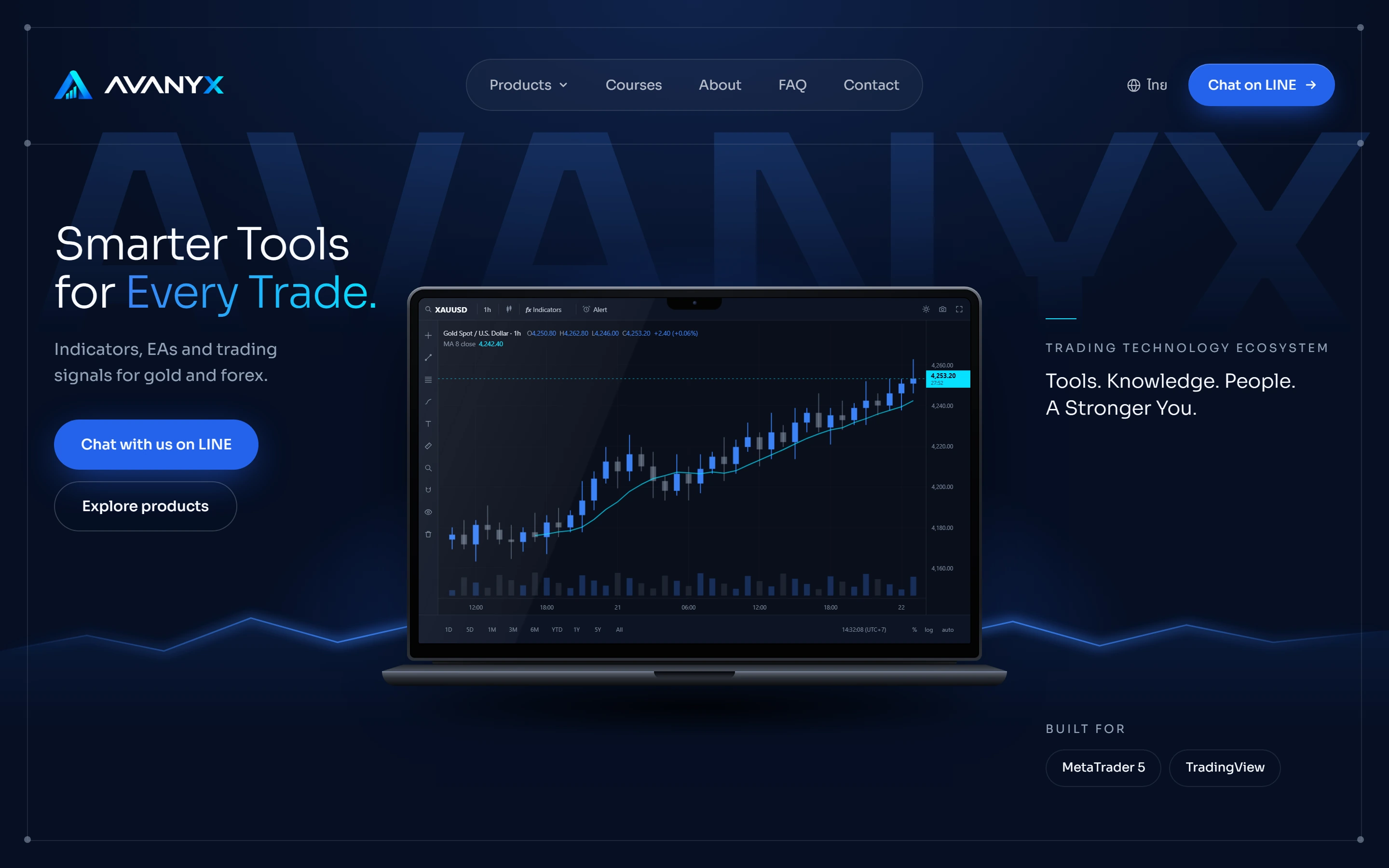 หน้าแรกเว็บไซต์ Avanyx ทั้งหน้า
